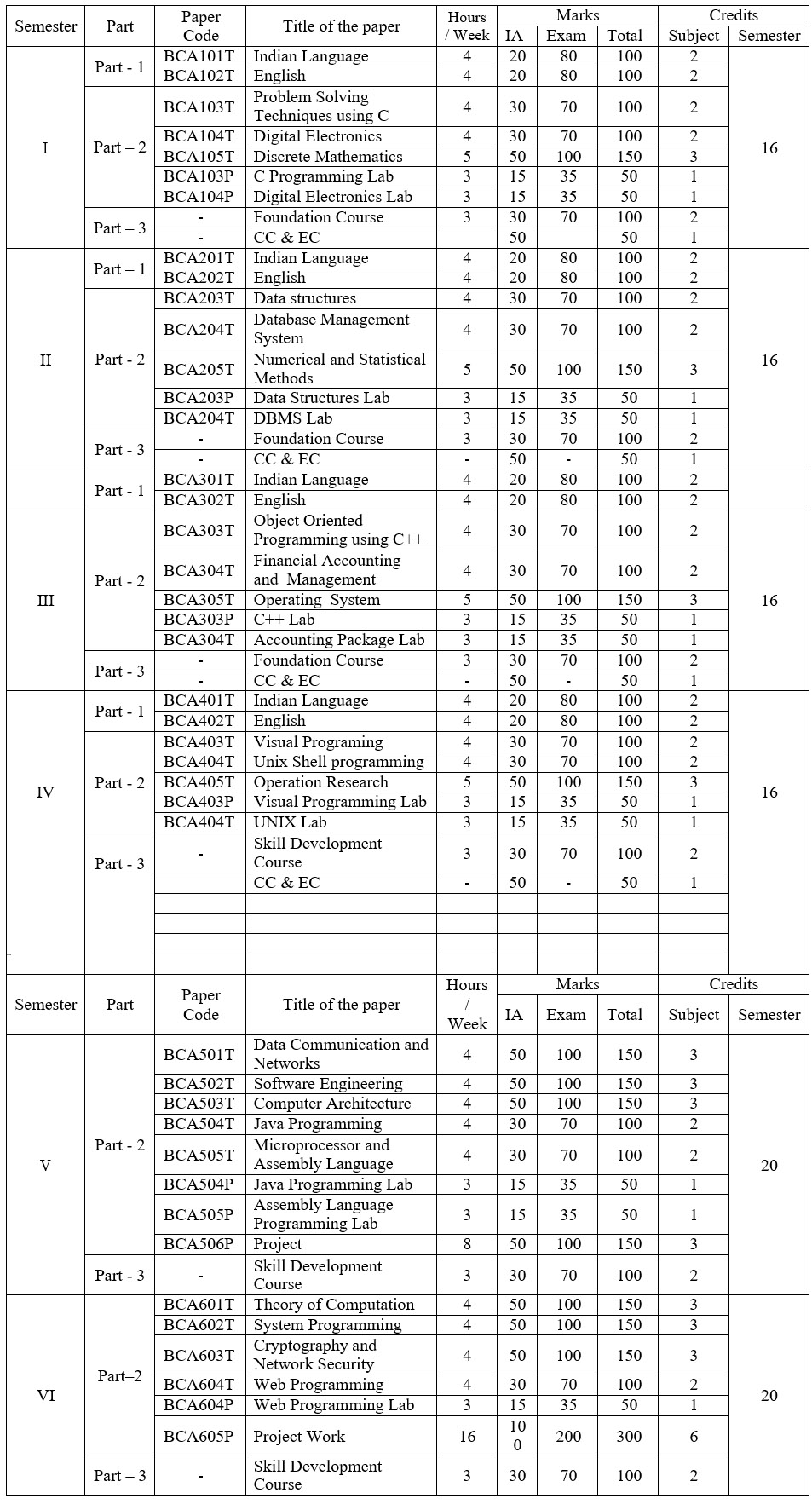 bca-cloud-computing-college-bangalore-st-benedict-s-academy